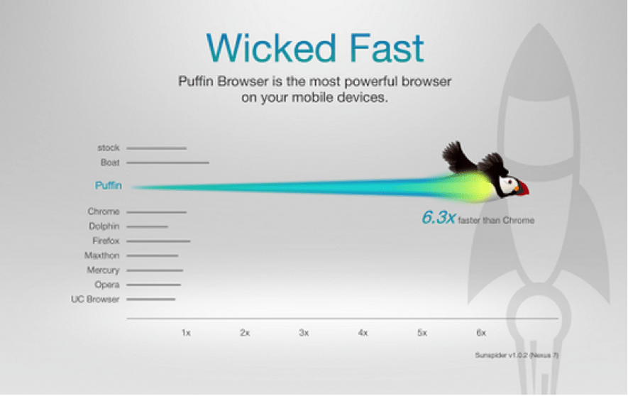 Download Puffin Web Browser for PC/Puffin Web Browser on PC